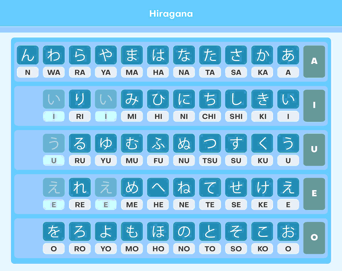 tabela com o alfabeto japonês hiragana