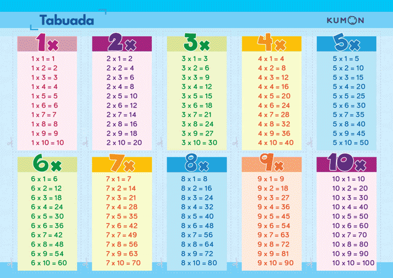 20 Atividades lúdicas de matemática para crianças pequenas