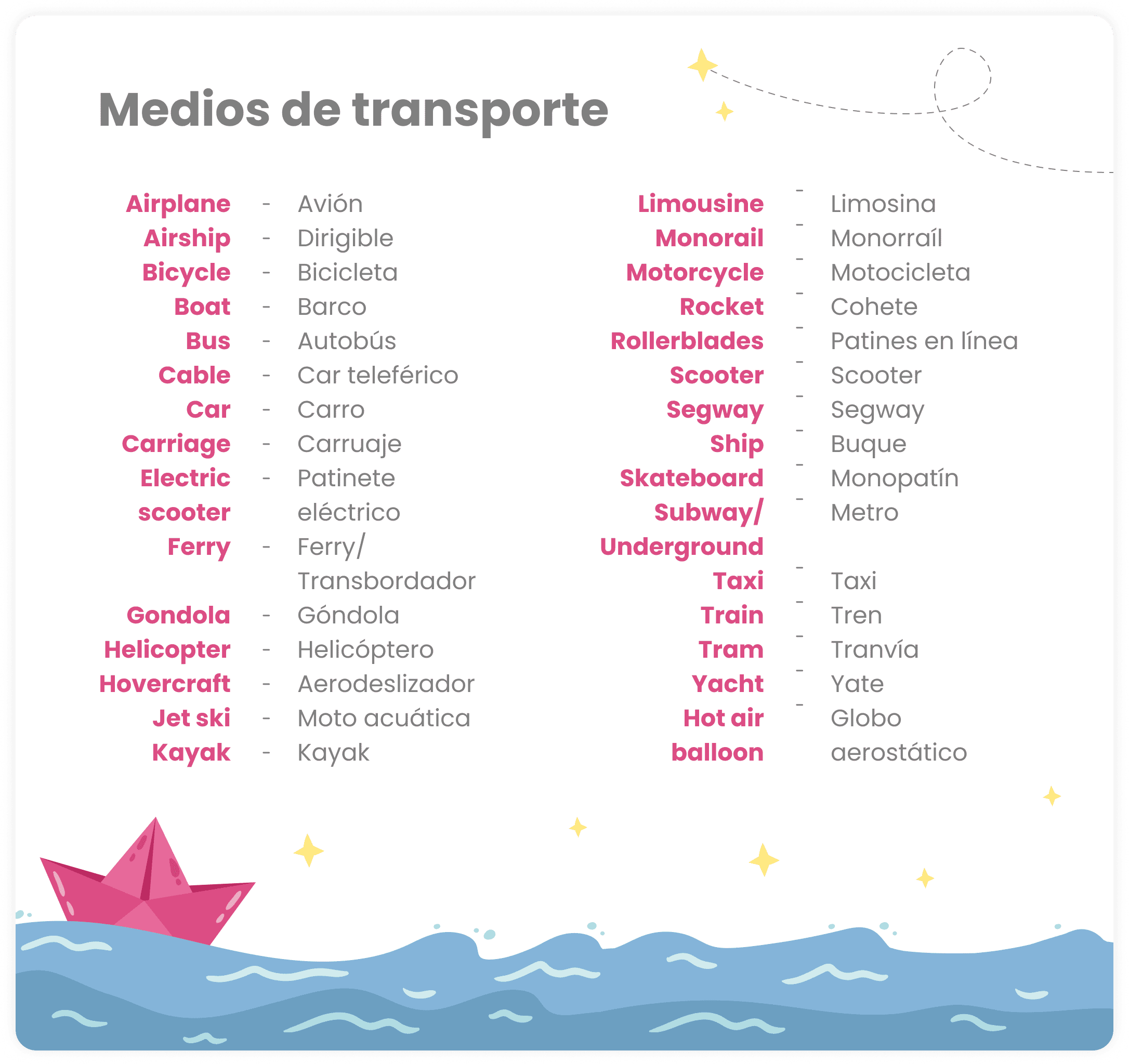 Kumon | Medios de transporte en inglés.