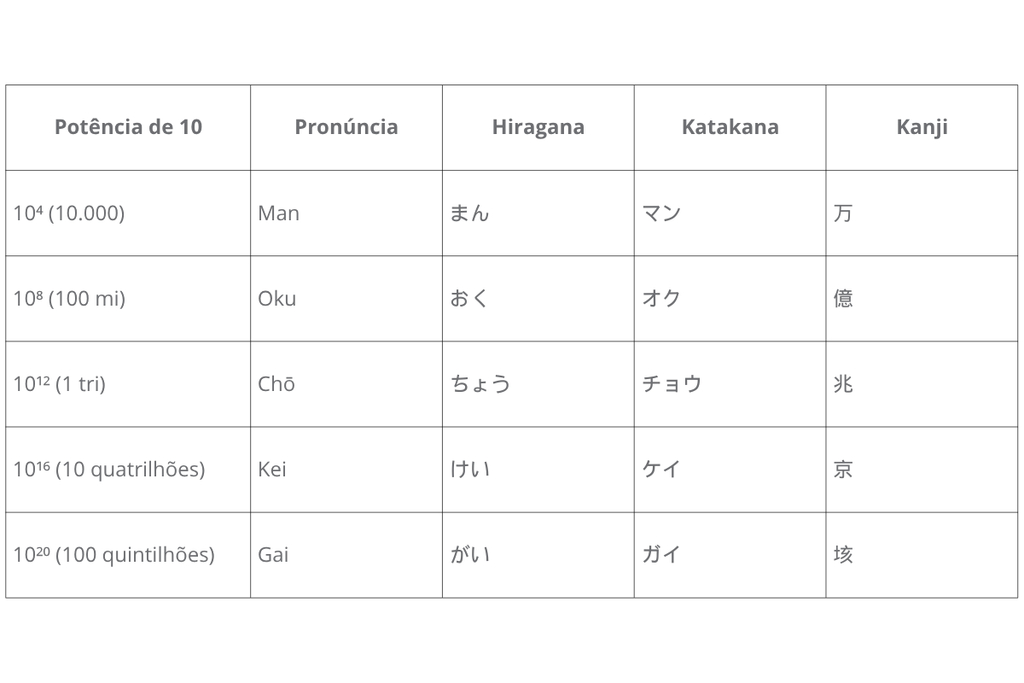 frações decimais em japonês