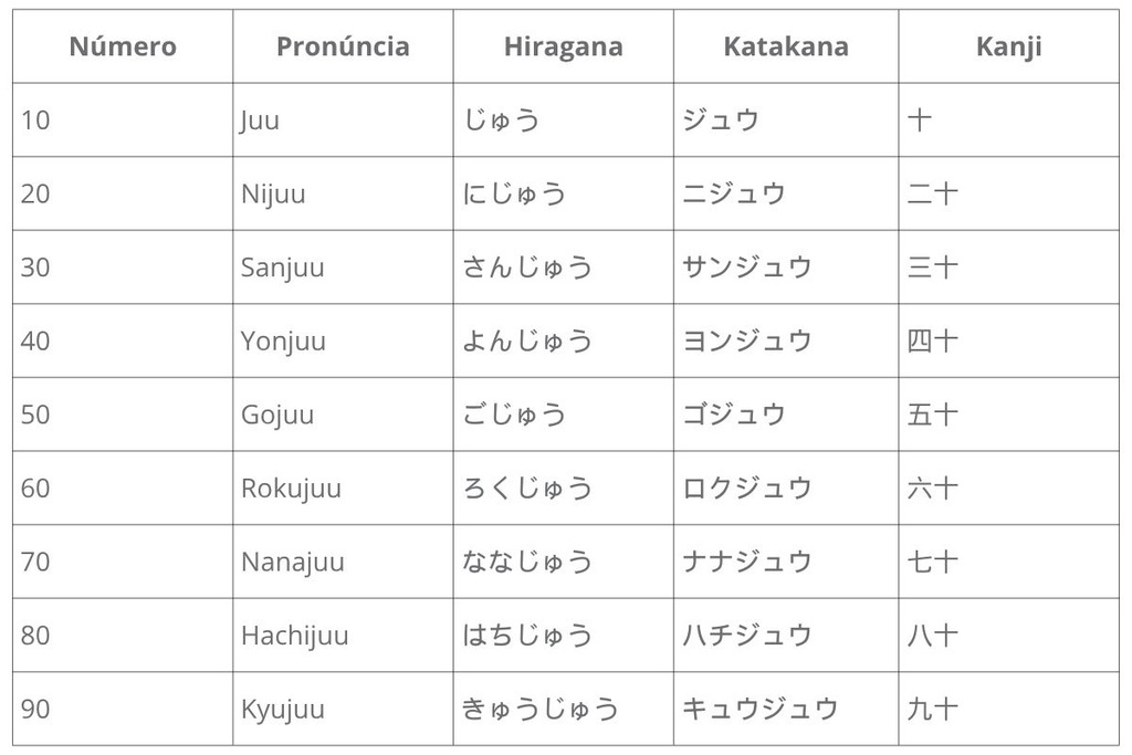 dezenas em japonês