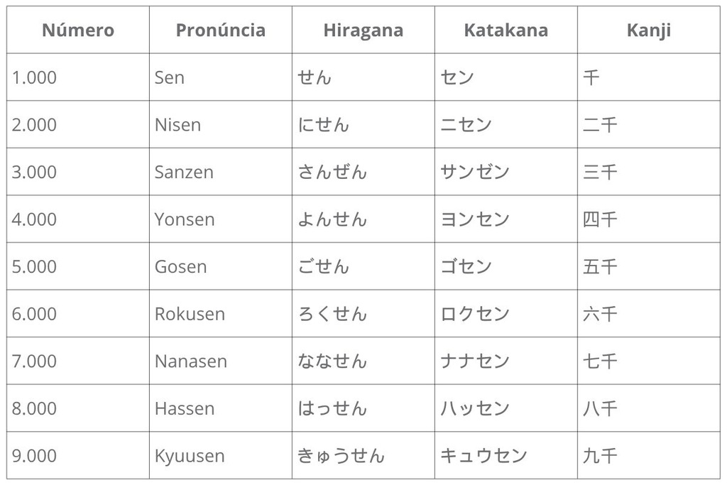 centenas em japonês