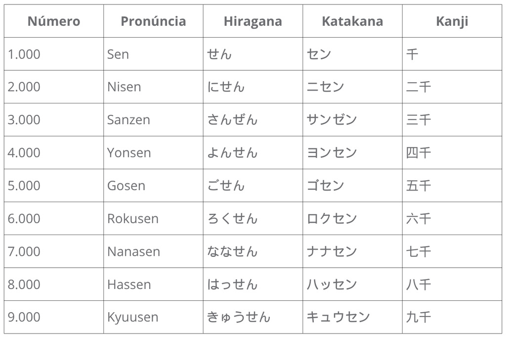 milhares em japonês