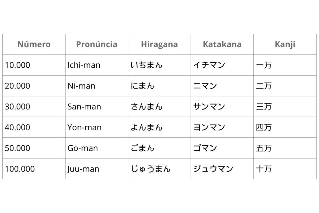 dezenas de milhares em japonês