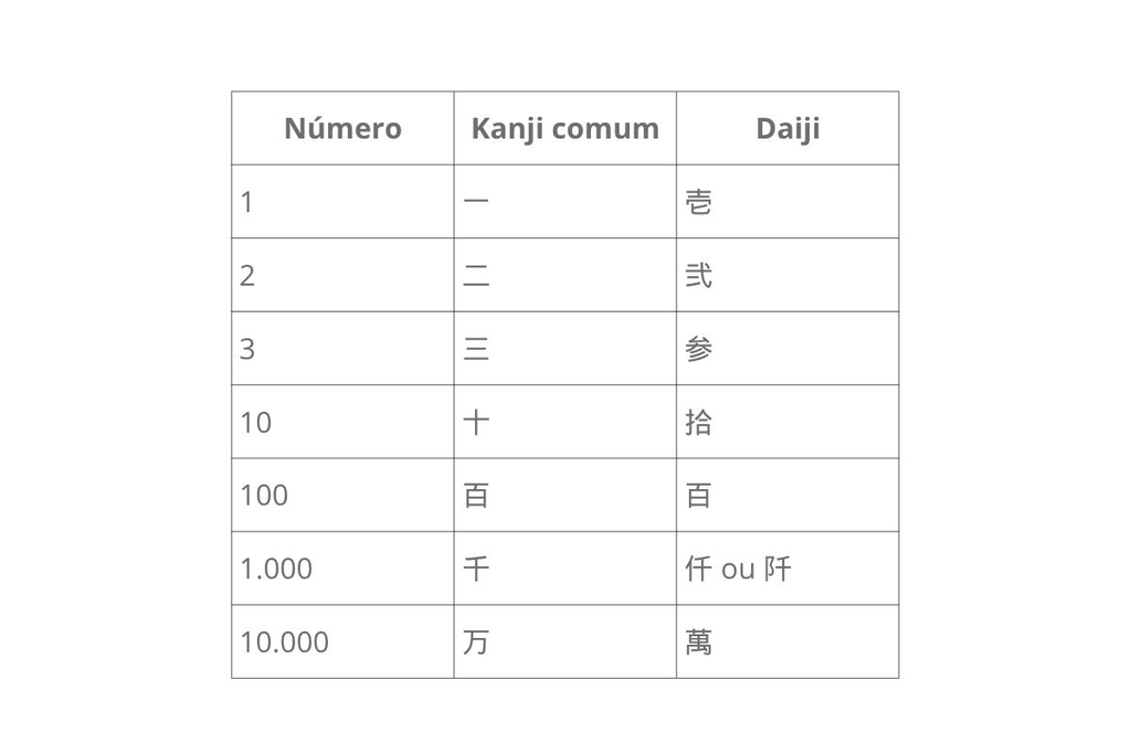 números formais em japonês