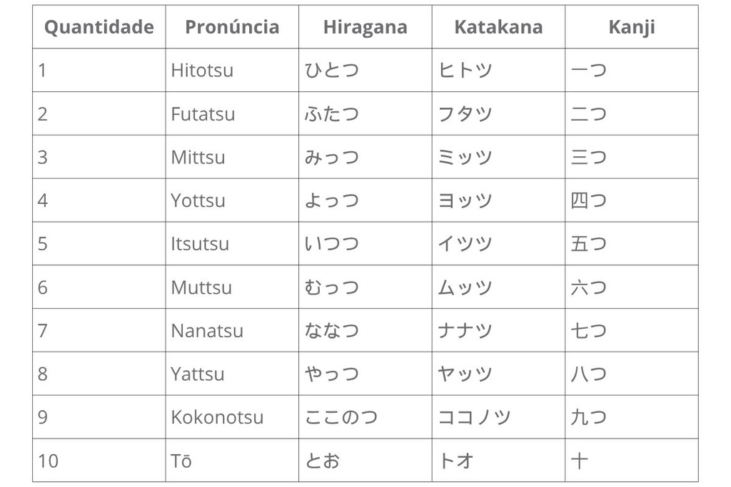 objetos em japonês