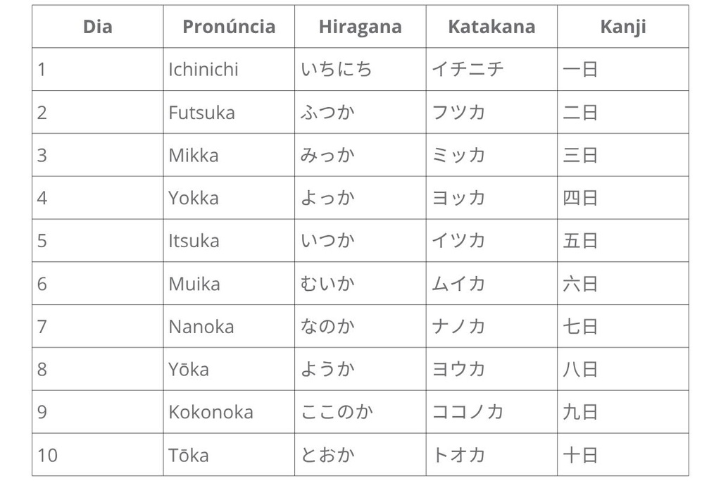 dias em japonês