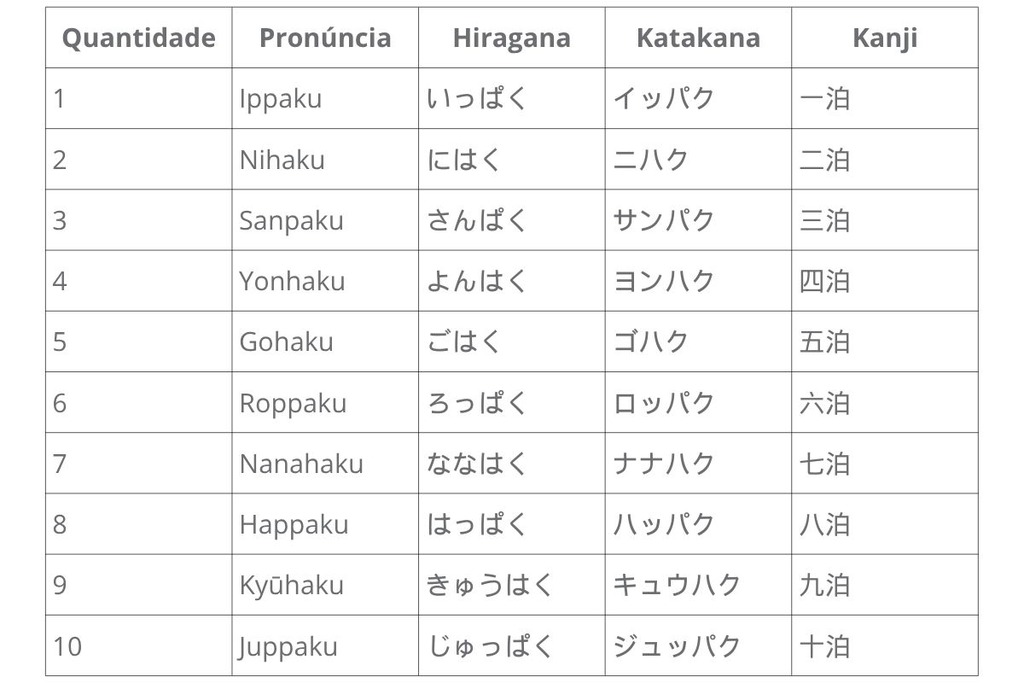 quantidade de noites em japonês