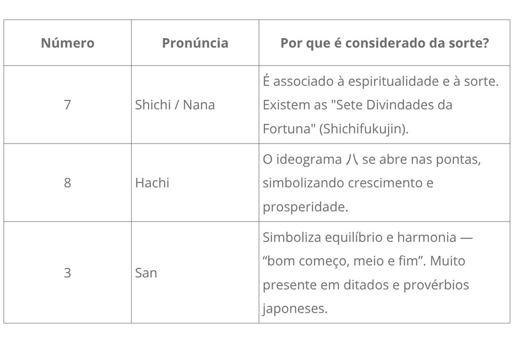 números da sorte no Japão