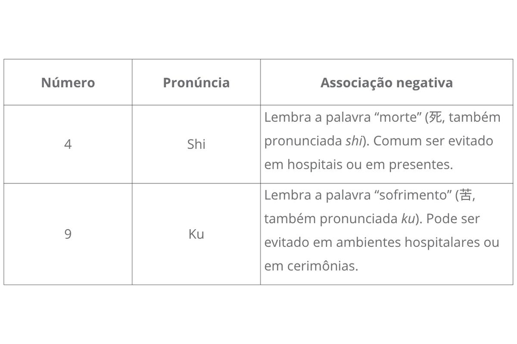 números de azar no Japão