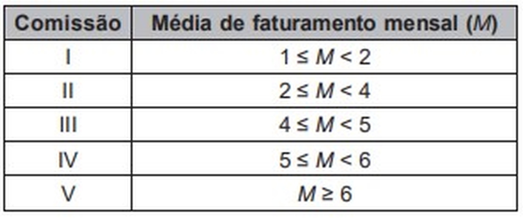 quadro exemplo de matemática