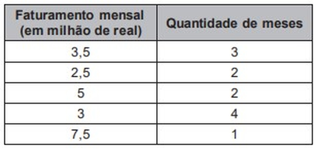 quadro exemplo de matemática
