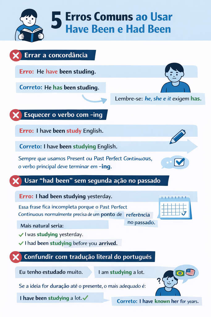 Infográfico digital explicando o uso de have been has been had been